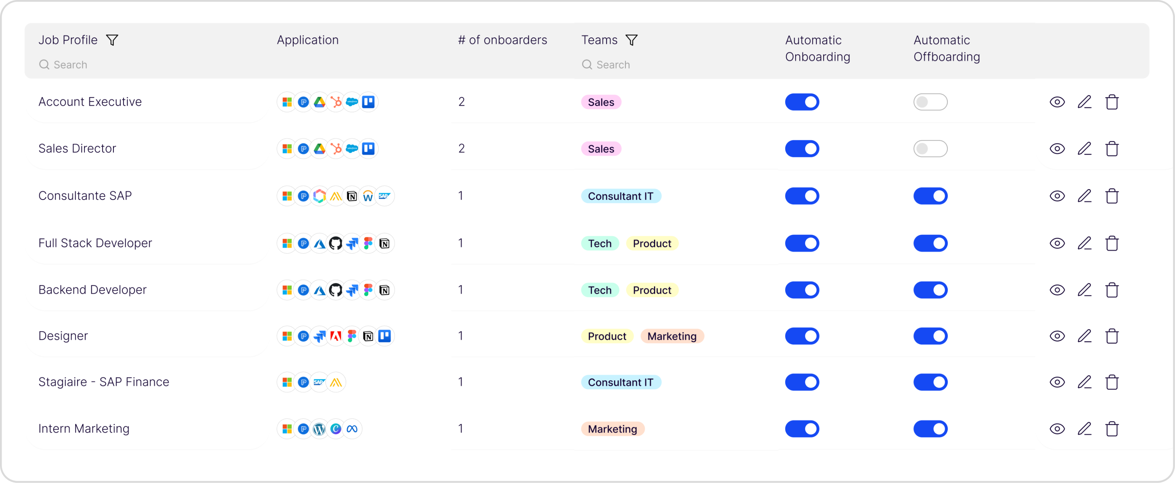 Onboarding kits eSWIT